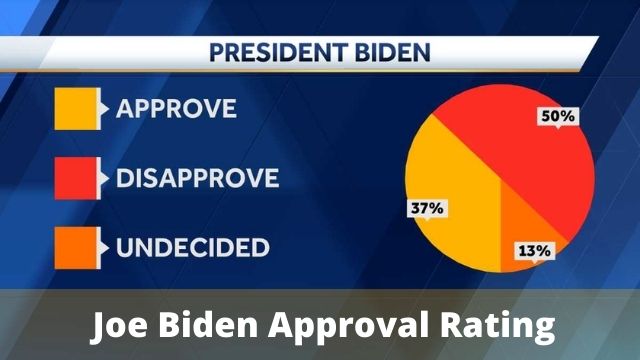 Joe Biden Approval Rating