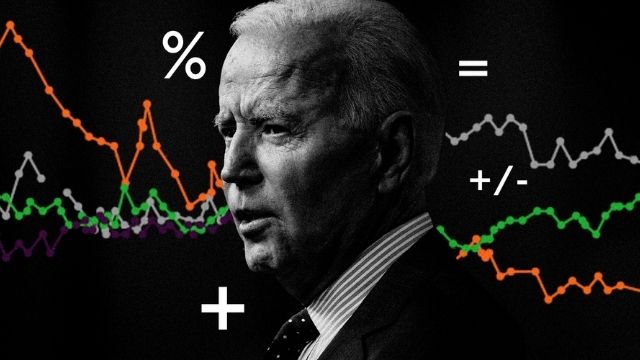 Joe Biden Approval Rating