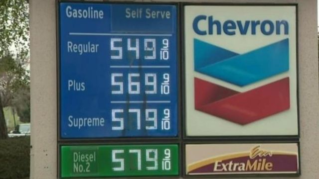 High gas prices causing